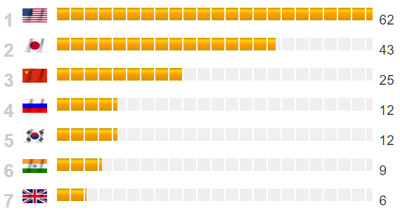 Why the Kremlin military has no chance against the US military (MANY GRAPHS Last updated 4/1/2015 Download