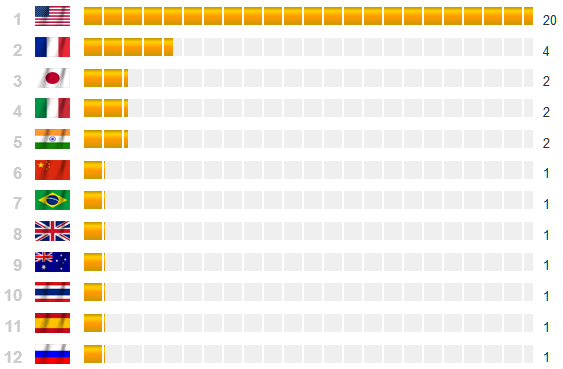 Why the Kremlin military has no chance against the US military (MANY GRAPHS Last updated 4/1/2015 Download